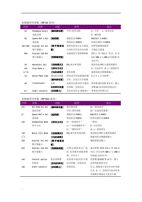 AB变频器调试指导手册
