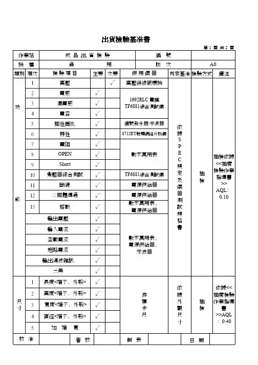 成品出货检验基准书出货检验基准书