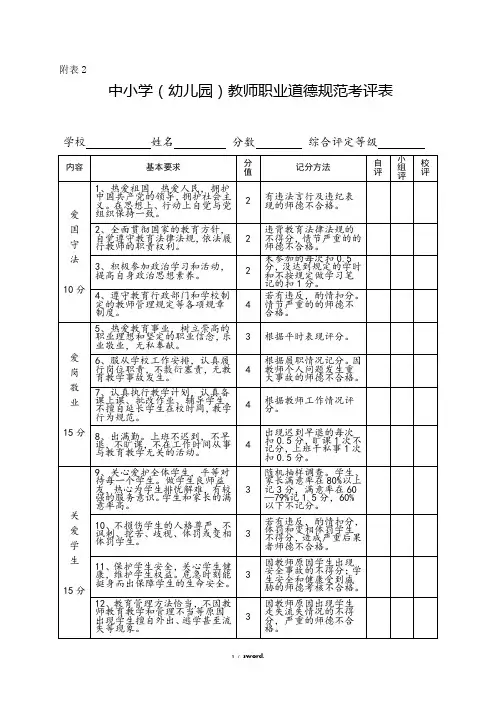 中小学(幼儿园)教师职业道德规范考评表新选.