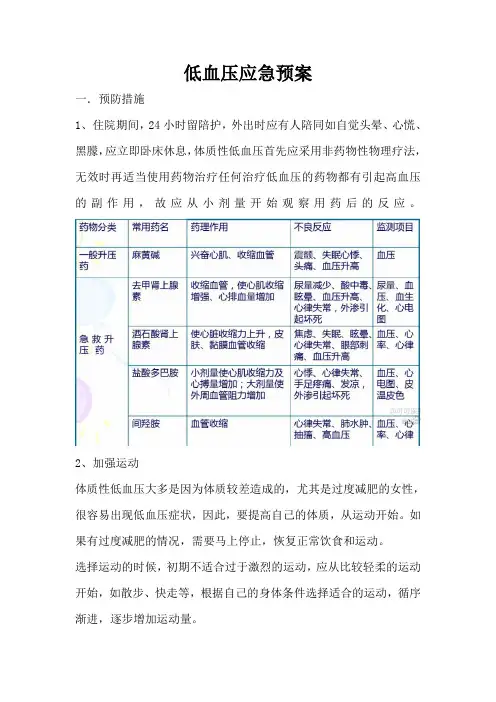 低血压应急预案