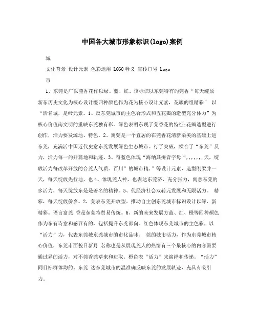 中国各大城市形象标识(logo)案例