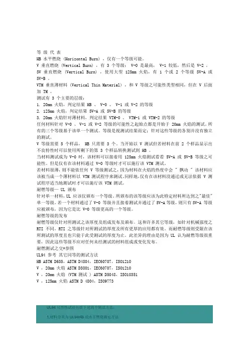 塑胶件阻燃测试方法和标准