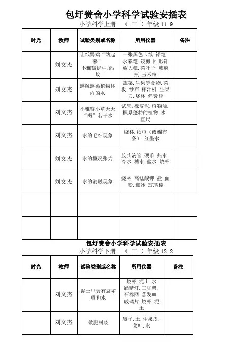 小学实验室使用记录表