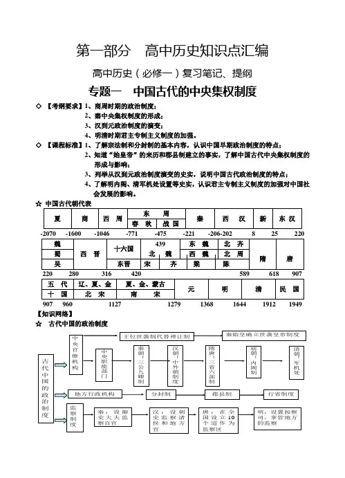 高中历史知识点汇编-高考历史备考笔记