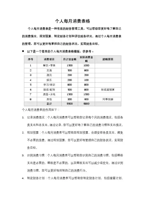 个人每月消费表格