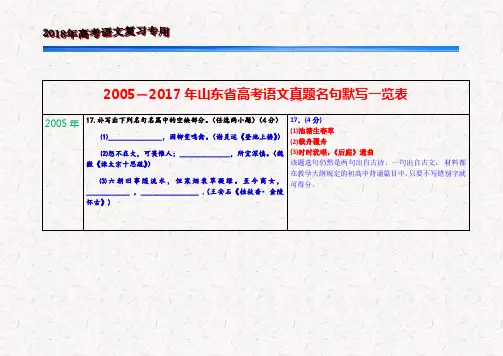 2005-2017年山东省高考语文真题名句默写一览表