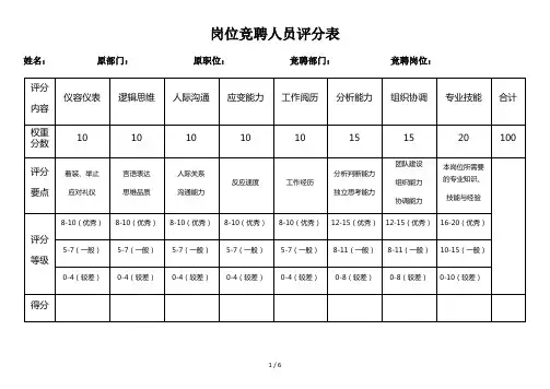 岗位竞聘人员评分表(横)