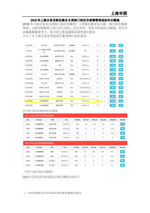 2018年上海公务员职位报名B类热门岗位市戒毒管理局往年分数线