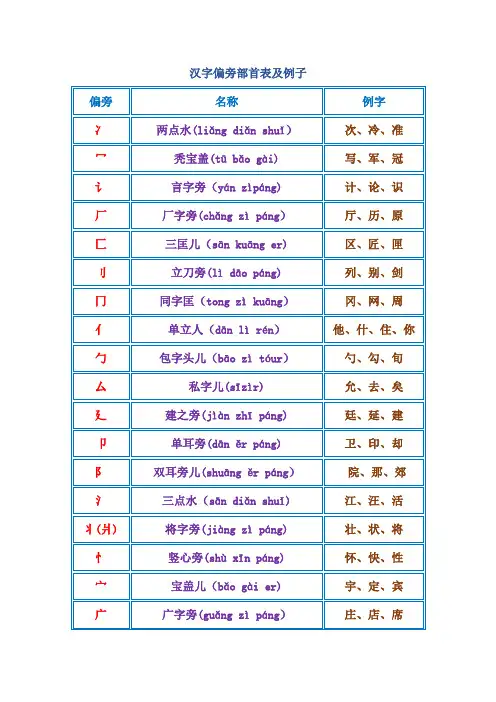 一年级语文汉字偏旁部首大全