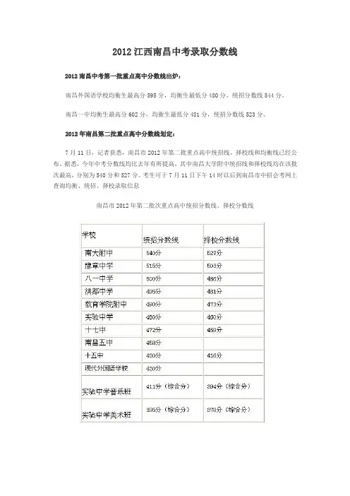 2012江西南昌中考录取分数线