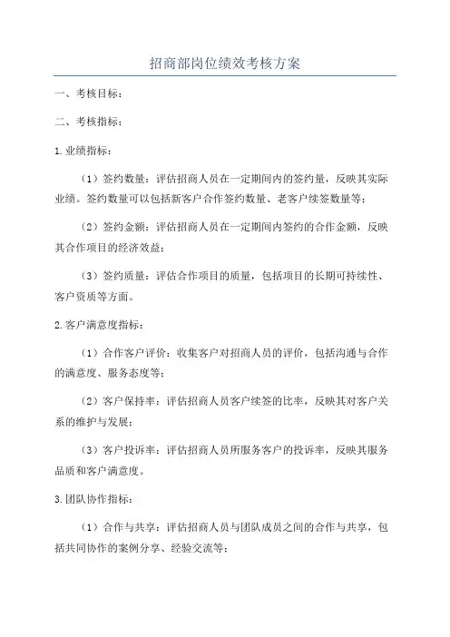 招商部岗位绩效考核方案