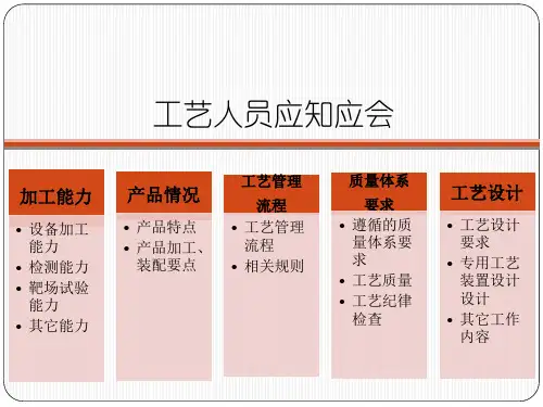 精选工艺人员应知应会