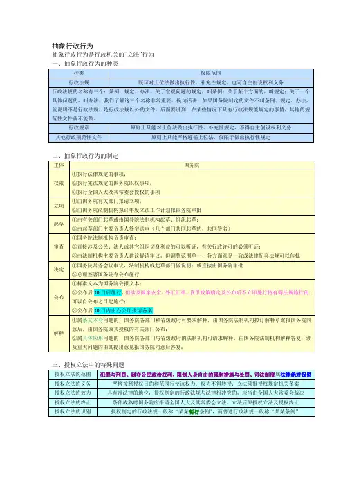 抽象行政行为