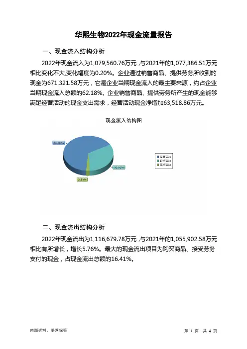 688363华熙生物2022年现金流量报告