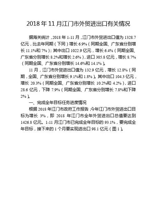 2018年11月江门外贸进出口有关情况