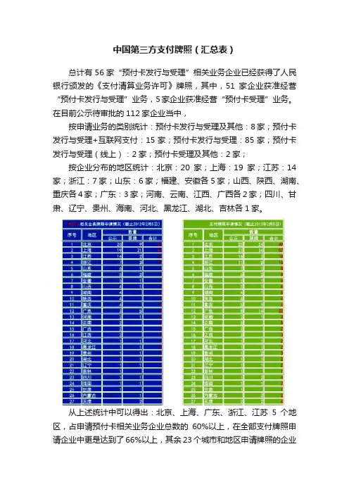 中国第三方支付牌照（汇总表）