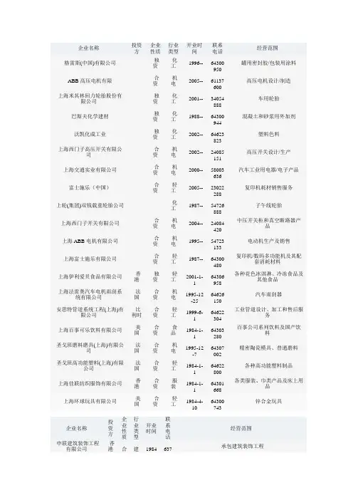 闵行经济技术开发区企业名单