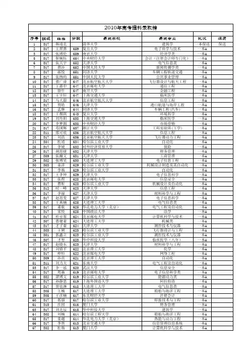 2010年高考录取榜