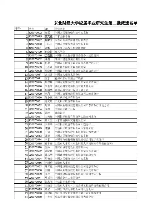 东财研究生就业