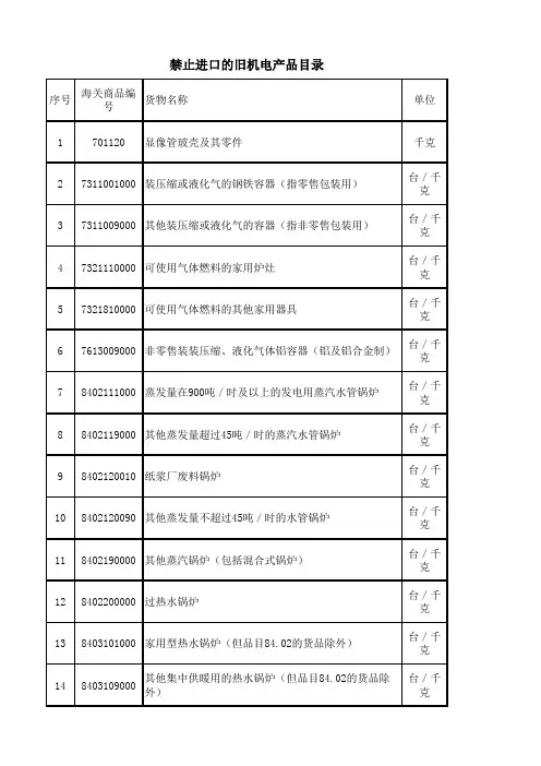 禁止国外旧机械设备进口目录信息