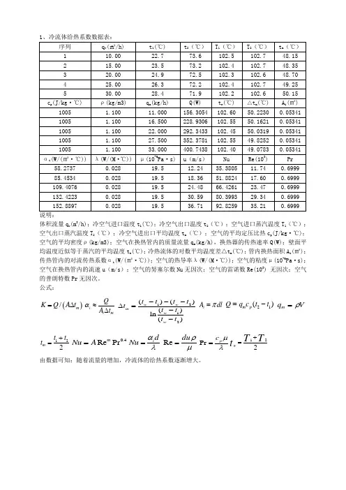 对流给热系数的测定