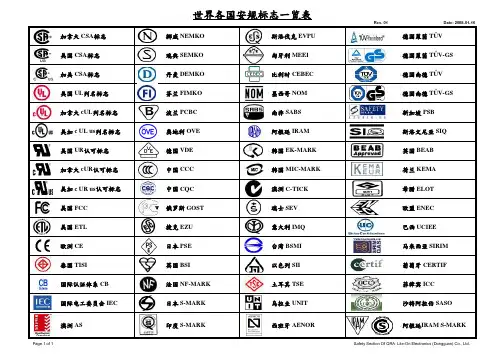 安规标志