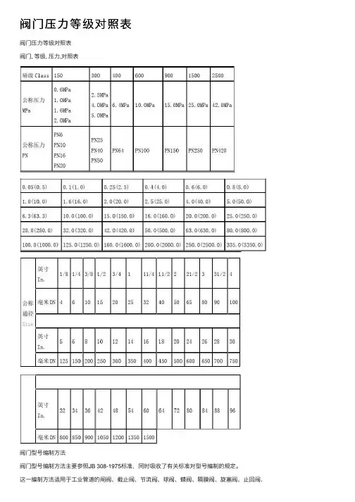 阀门压力等级对照表