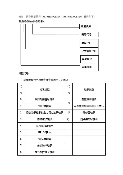 轴承编码意义