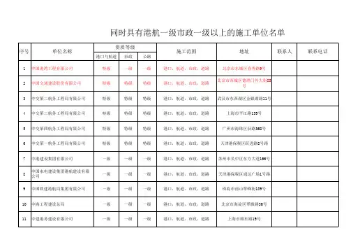 具有港航一级市政一级以上的施工单位名单