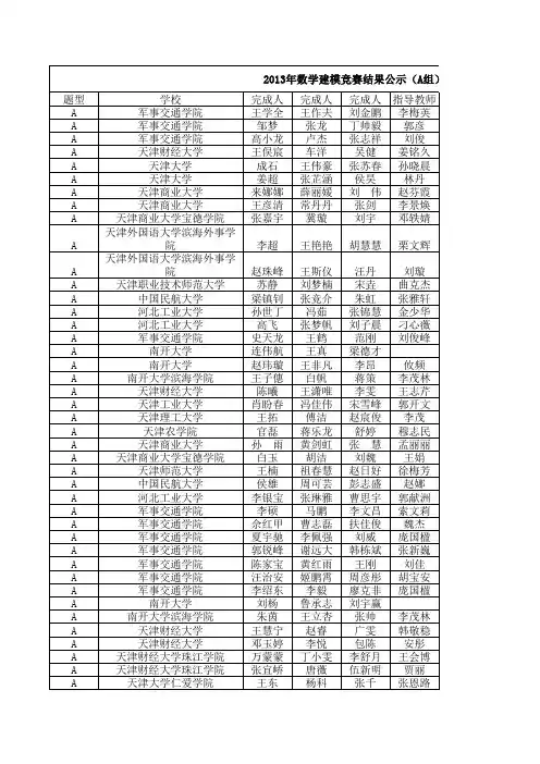 2013年天津赛区   数学建模竞赛获奖名单(公示)