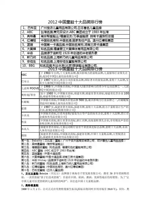 2012中国童鞋十大品牌排行榜