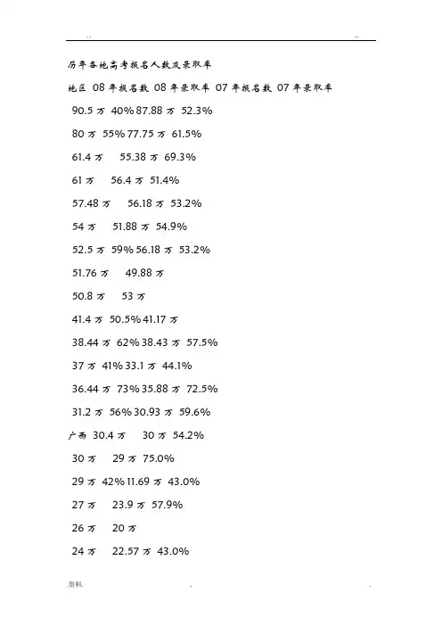 历年各地高考报名人数及录取率