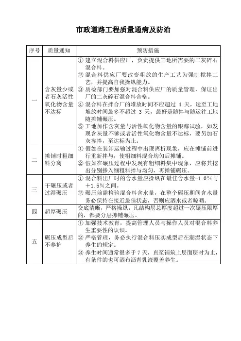 市政道路工程质量通病及防治