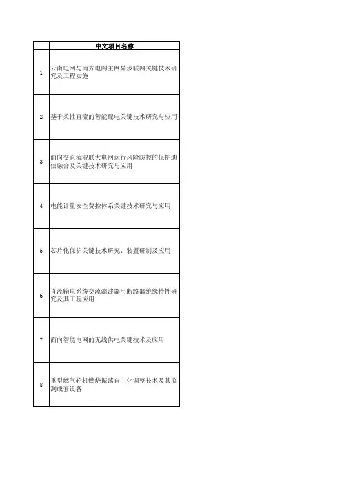2017年奖励专业组评审结果