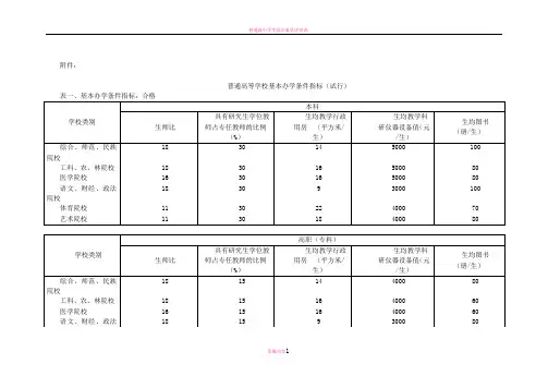 普通高等学校基本办学条件指标