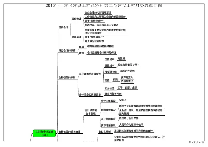 工程财务导图