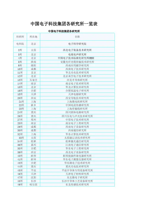 中国电子科技集团各所分布