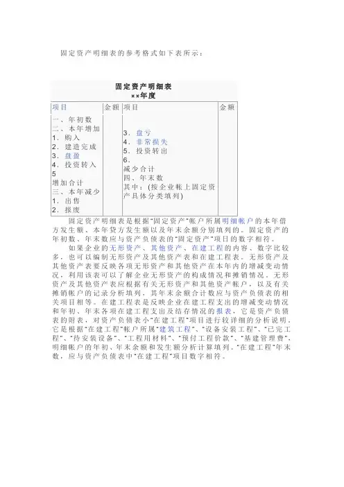 固定资产分类明细表