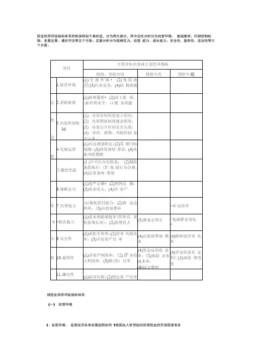 保险公司评级指标