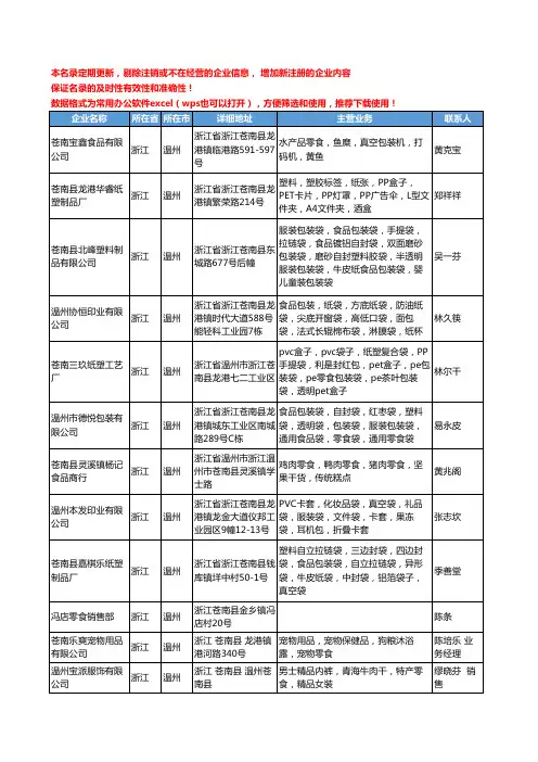 2020新版浙江省温州零食工商企业公司名录名单黄页大全59家