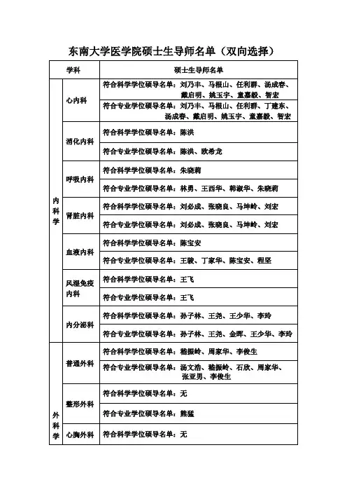 东南大学医学院硕士生导师单(双向选择)