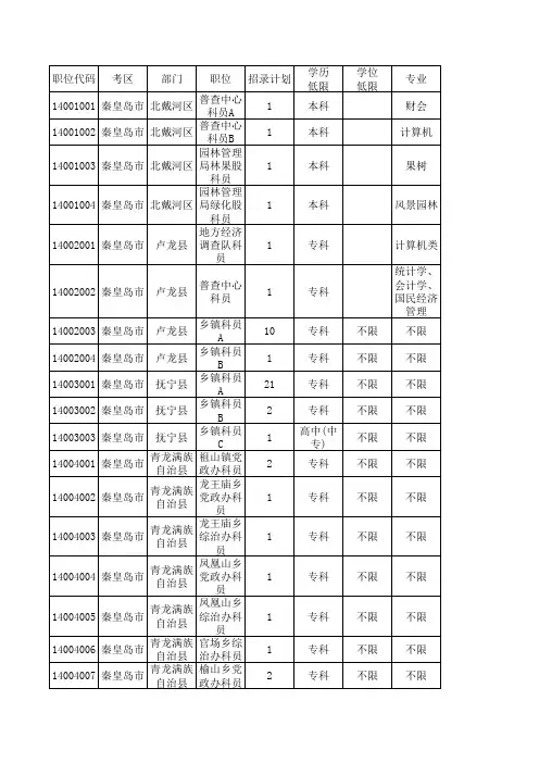 河北省2011年公务员考试秦皇岛市