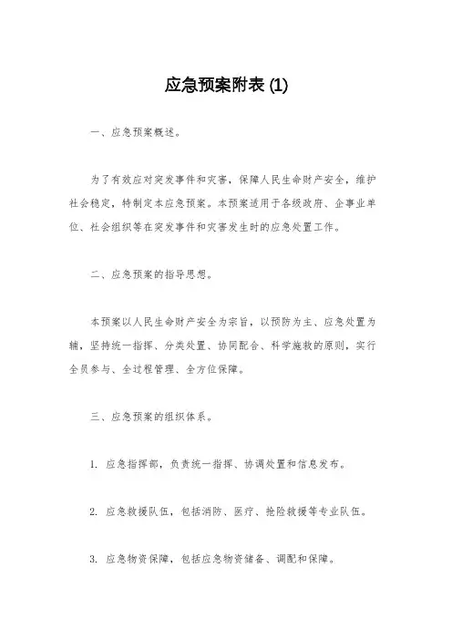 应急预案附表 (1)