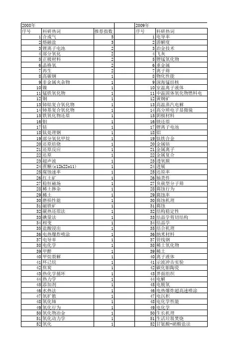 【国家自然科学基金】_氧化物冶金_基金支持热词逐年推荐_【万方软件创新助手】_20140802