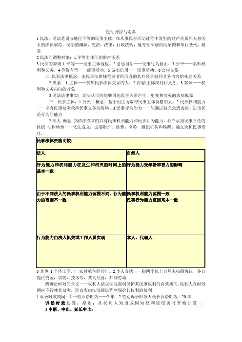民法理论与实务
