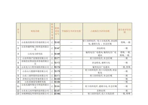 建设项目环境影响评价资格证书单位名单