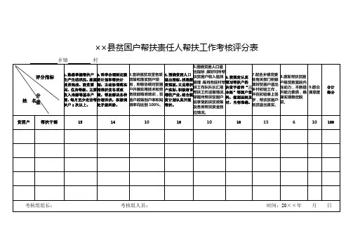 县级贫困户帮扶责任人帮扶工作考核评分表式样