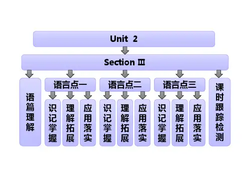 高中英语 Unit 2  Section Ⅲ Learning about Language &Using Language课件 新人教版选修6