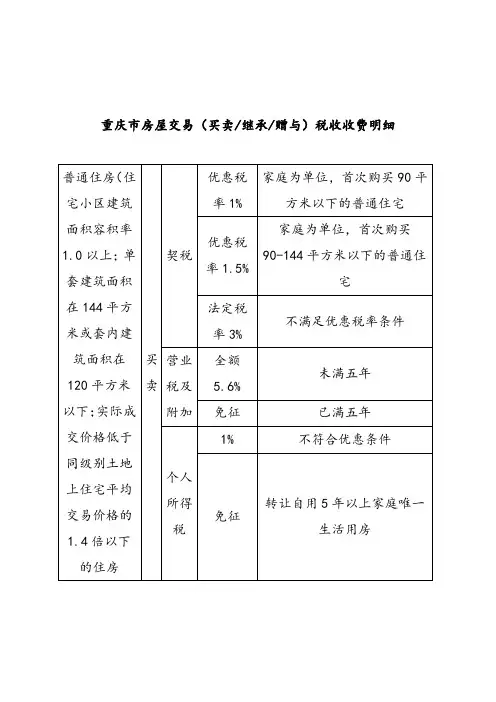 重庆市房屋交易税收明细