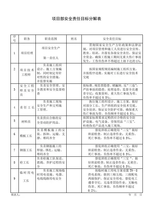 项目部安全责任目标分解表